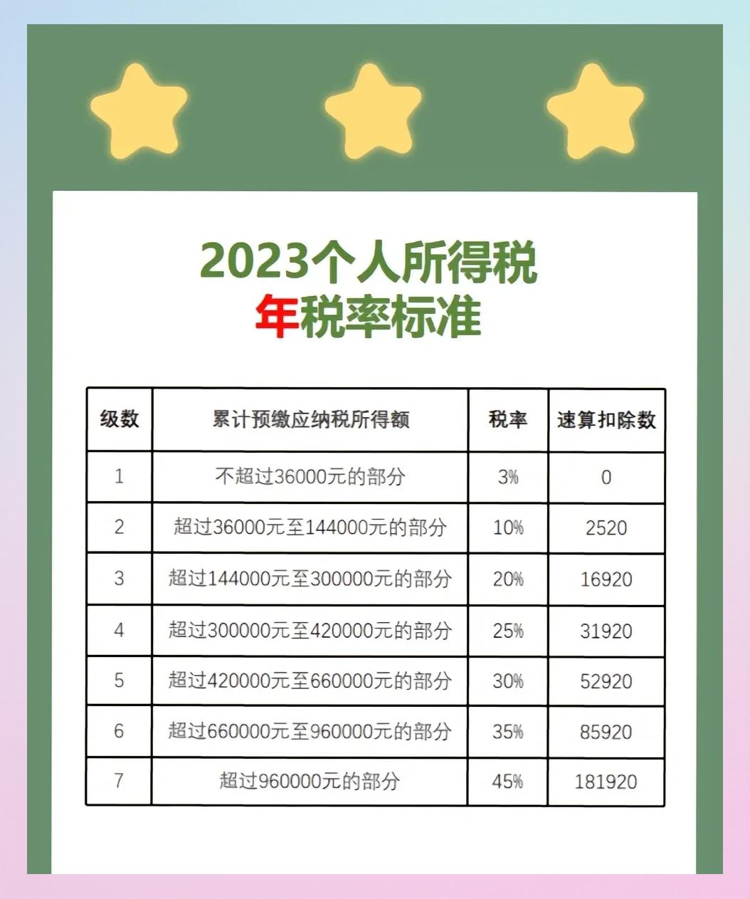 劳务报酬税率表(劳务报酬税率表2026)