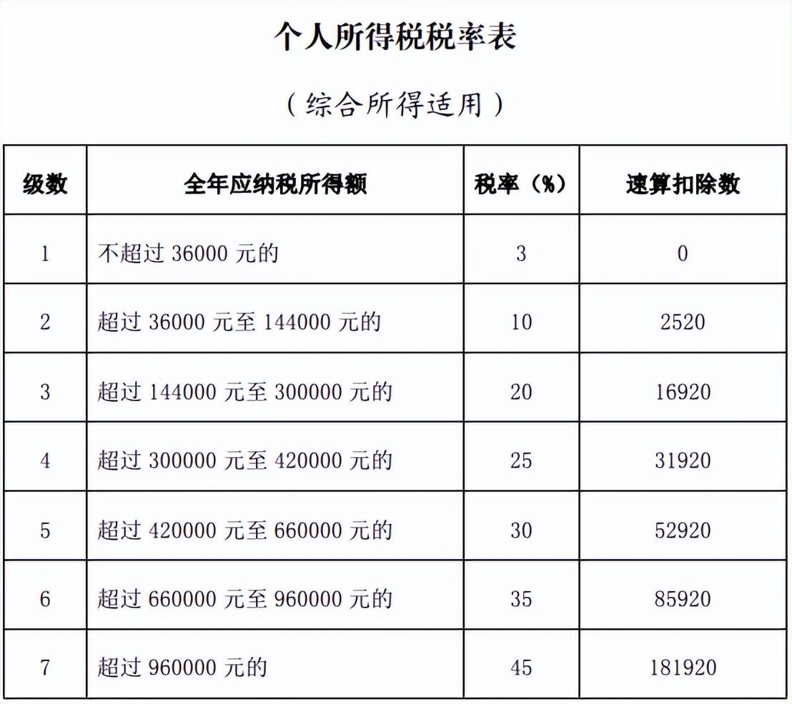 必要报酬率的计算公式(必要报酬率的计算公式有哪些) 必要报酬率的计算公式(必要报酬率的计算公式有哪些)