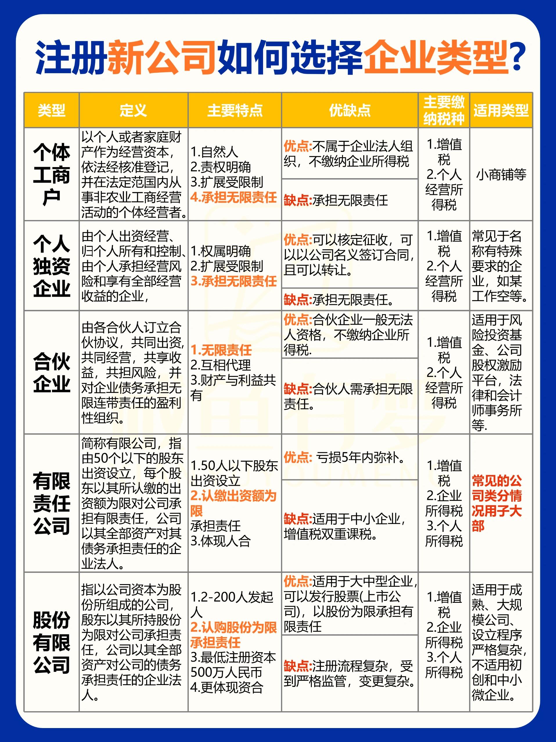 个人独资企业属于什么类型企业(个人独资企业属于什么性质的企业) 个人独资企业属于什么类型企业(个人独资企业属于什么性质的企业)
