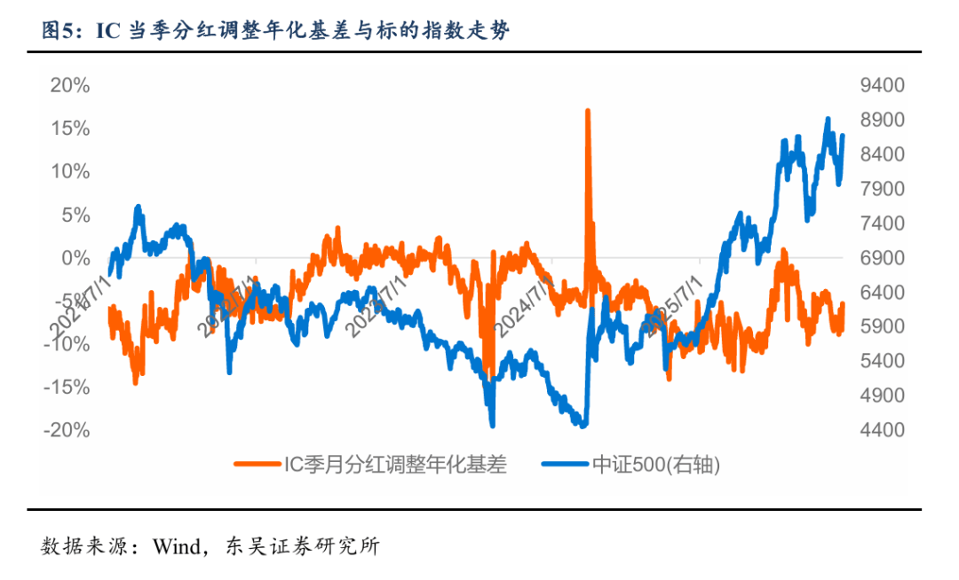 vix指数(标普500vix指数) vix指数(标普500vix指数)