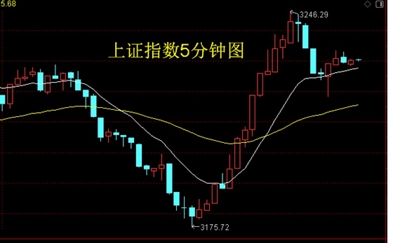 vix指数(标普500vix指数) vix指数(标普500vix指数)