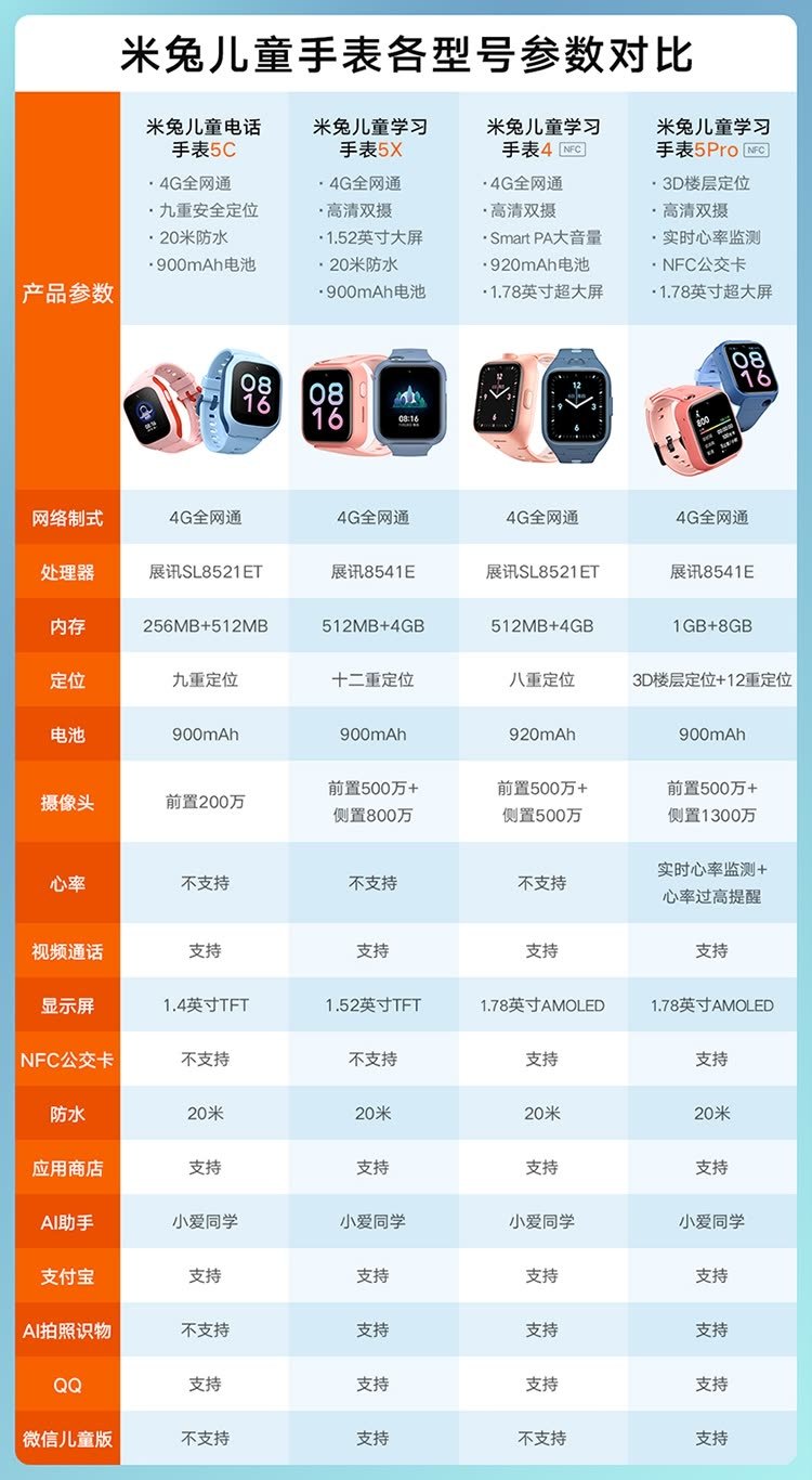 米兔儿童电话手表怎么添加联系人(米兔儿电话手表怎么才能添加联系人) 米兔儿童电话手表怎么添加联系人(米兔儿电话手表怎么才能添加联系人)