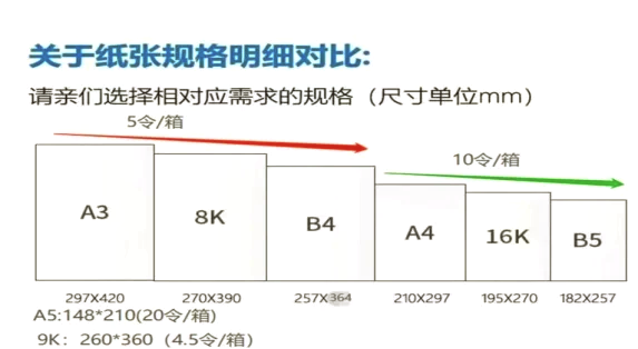 16k和a4一样大吗(16k和b5实物图比较) 16k和a4一样大吗(16k和b5实物图比较)