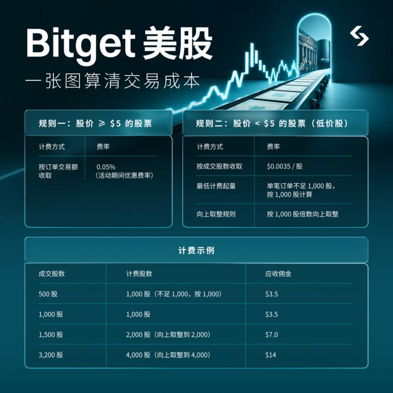 开通美股账户需要什么条件(同花顺开通美股账户需要什么条件)