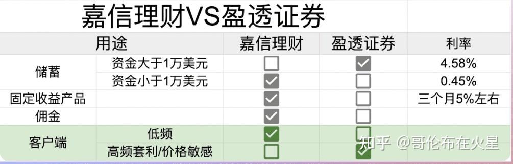 开通美股账户需要什么条件(同花顺开通美股账户需要什么条件) 开通美股账户需要什么条件(同花顺开通美股账户需要什么条件)