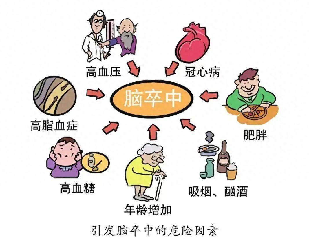 卒中的读音(卒中是什么意思) 卒中的读音(卒中是什么意思)