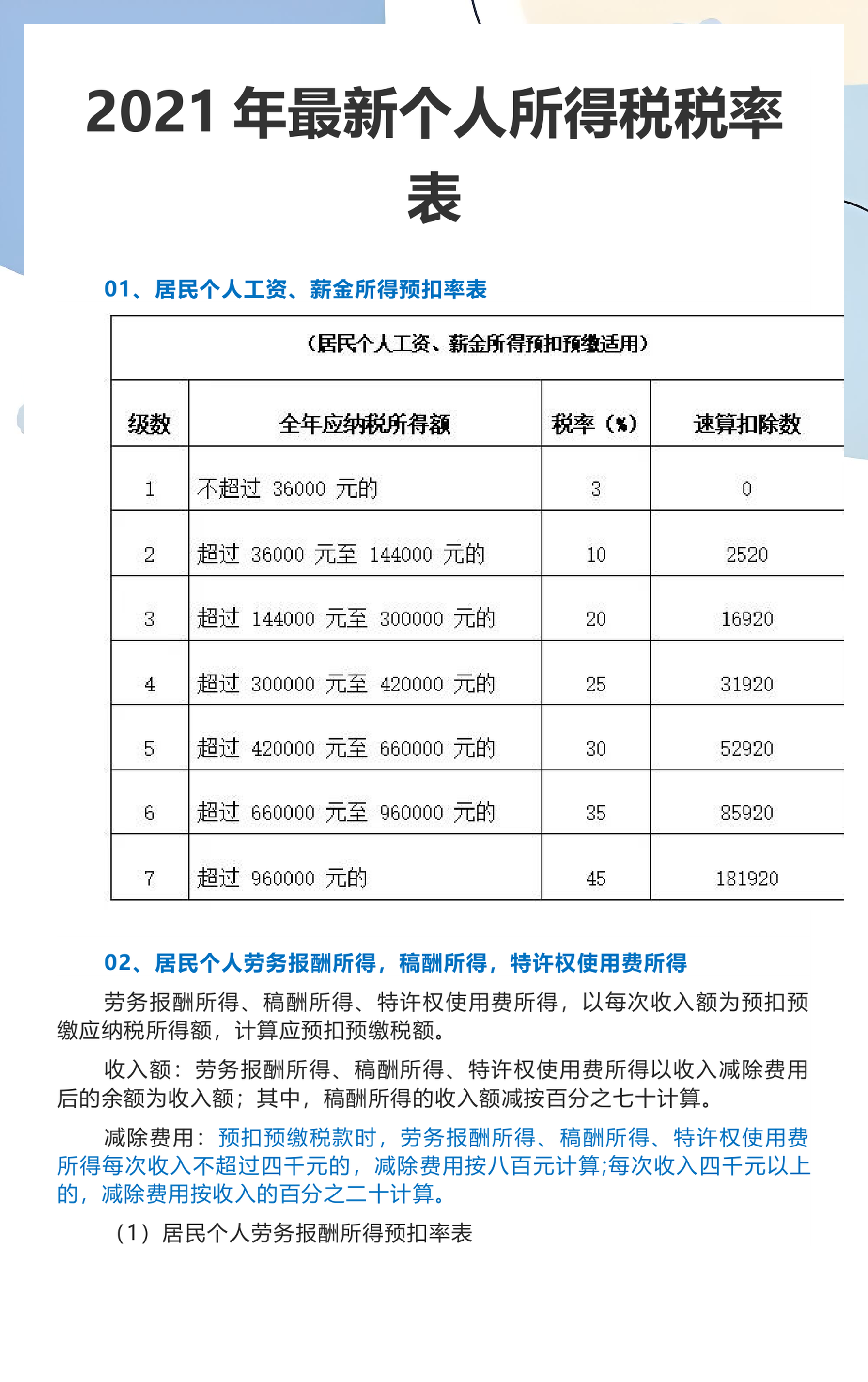 2021年所得税减免优惠政策(2021年所得税减免优惠政策文件)