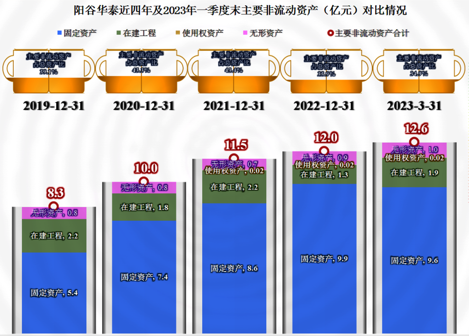 非流动资产合计怎么算(非流动资产合计包括哪些科目)