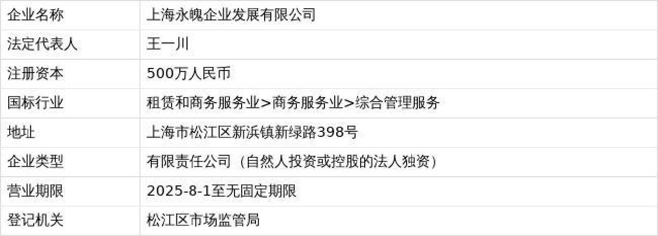 500万注册公司算大吗(500万注册公司是多少税) 500万注册公司算大吗(500万注册公司是多少税)