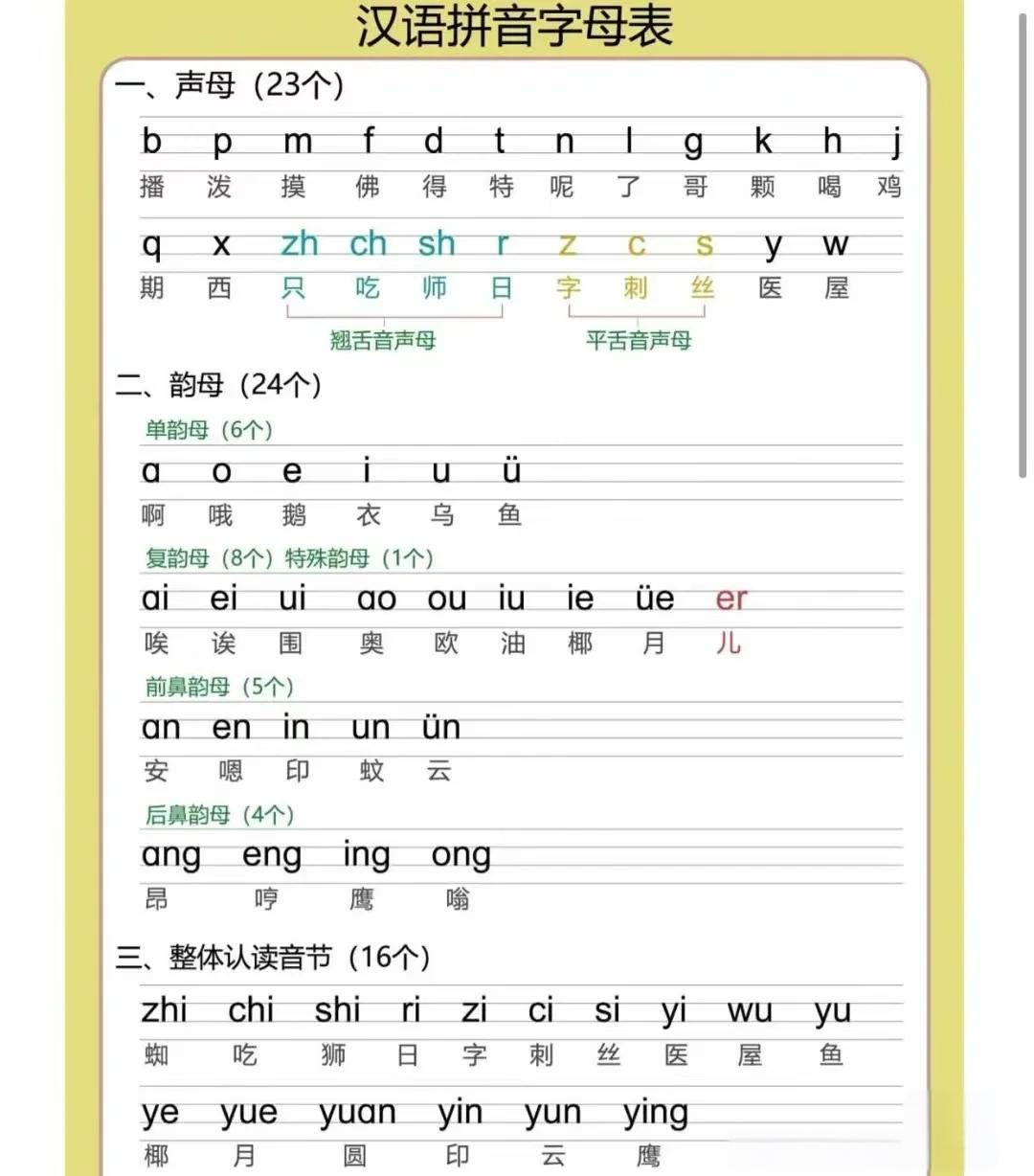 印刷的拼音(印刷术的拼音) 印刷的拼音(印刷术的拼音)