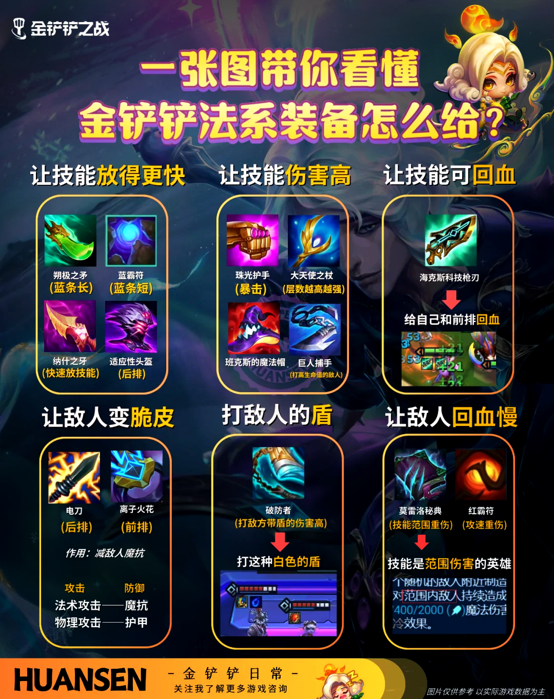 云顶之弈直接伤害类装备(云顶之弈伤害最高的装备搭配) 云顶之弈直接伤害类装备(云顶之弈伤害最高的装备搭配)