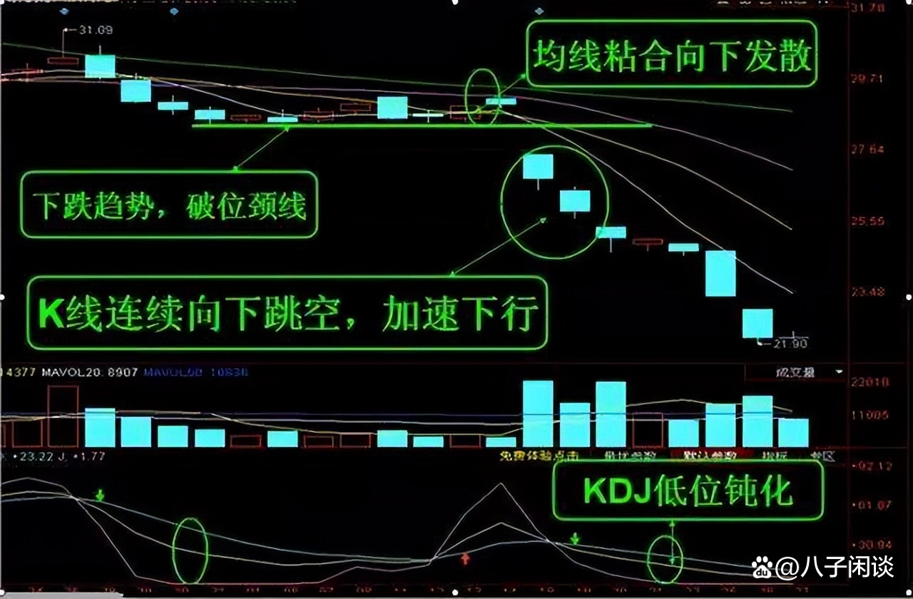 股票kdj这三根线的用法(kdj指标三条线使用技巧超买) 股票kdj这三根线的用法(kdj指标三条线使用技巧超买)