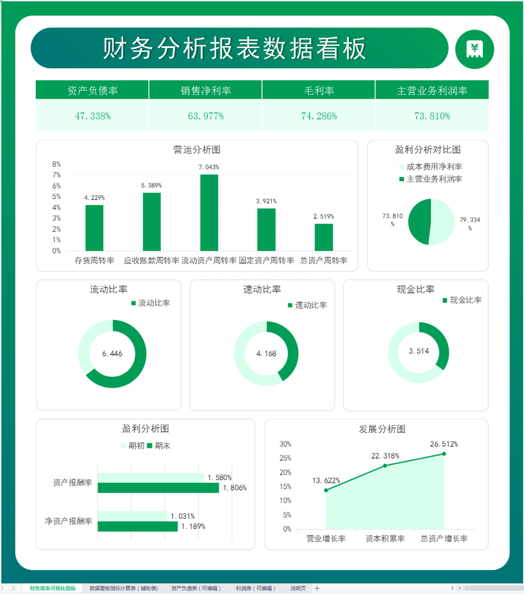 上市公司财务分析(上市公司财务分析报告) 上市公司财务分析(上市公司财务分析报告)