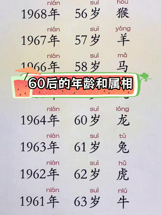 今年6岁属什么生肖(2025年今天6岁属啥) 今年6岁属什么生肖(2025年今天6岁属啥)