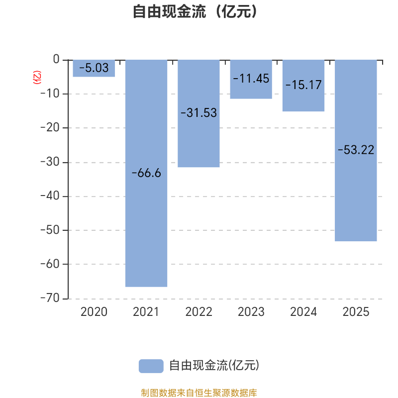 营业总收入(营业总收入同比增长率怎么算) 营业总收入(营业总收入同比增长率怎么算)