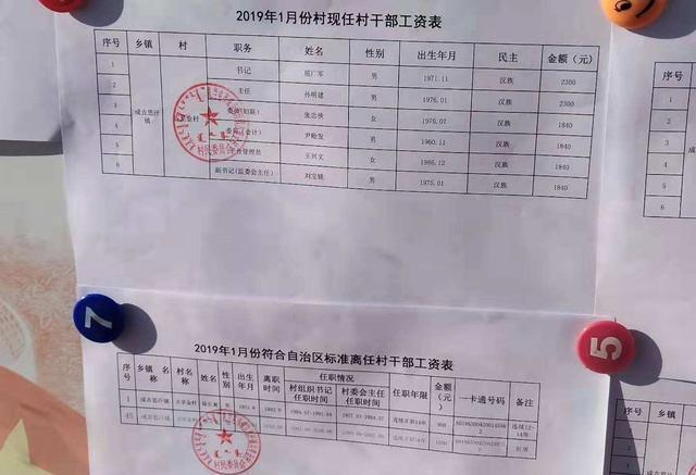 2022年村干部工资待遇会提高吗(2022年村干部工资待遇会提高吗为什么) 2022年村干部工资待遇会提高吗(2022年村干部工资待遇会提高吗为什么)