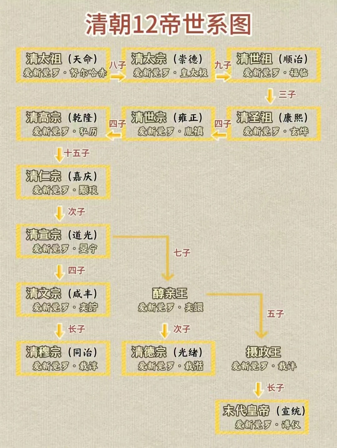 雍正在位多少年?寿命多少岁?的简单介绍