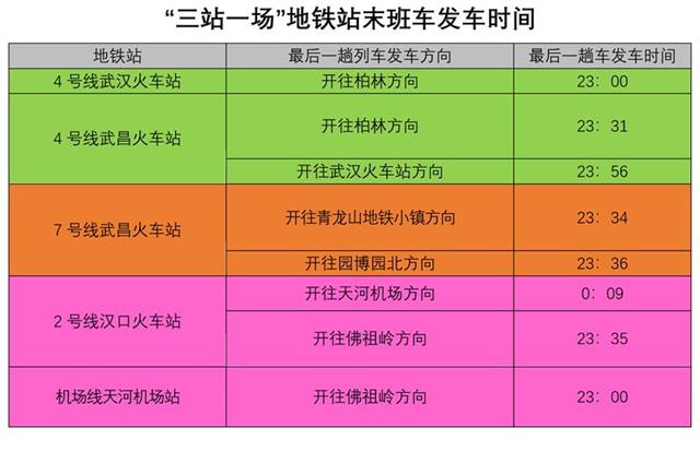 武汉地铁7号线运营时间表(武汉地铁7号线运营时间表2025)