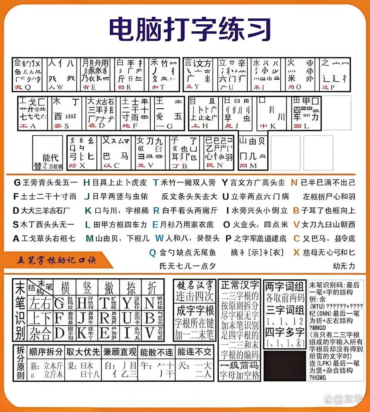 暨五笔怎么打(暨五笔怎么打?) 暨五笔怎么打(暨五笔怎么打?)
