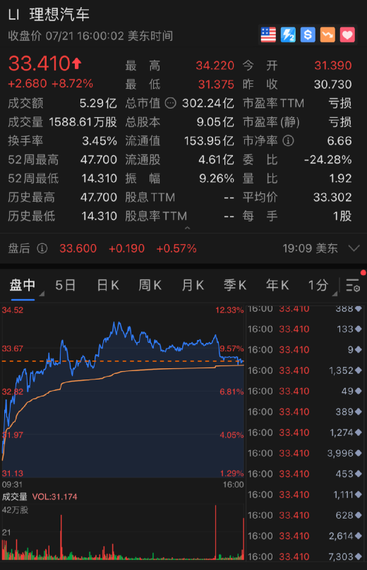 多头头寸(多头头寸减少是利空还是利好) 多头头寸(多头头寸减少是利空还是利好)