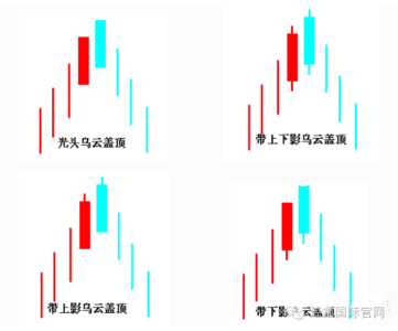 乌云盖顶k线图经典图解(乌云盖顶后可能出现的走势)