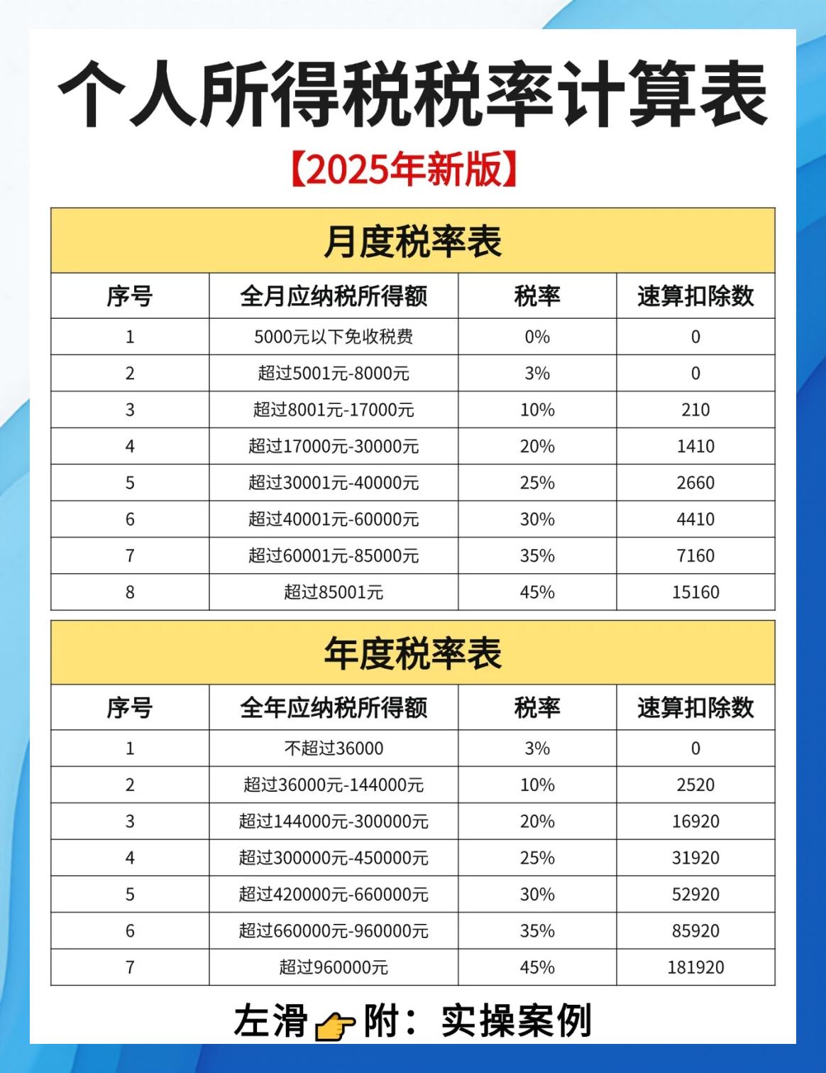 房地产增值税税率(房地产增值税税率9%)
