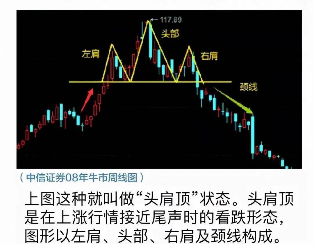 头肩底(头肩底形态一旦出现意味着什么)