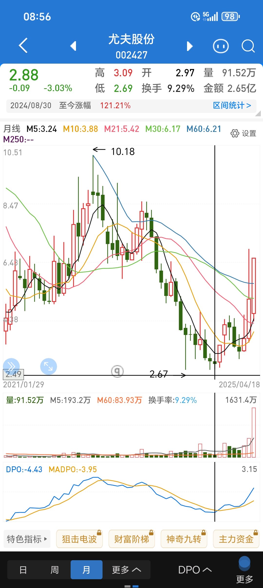 bbi指标(bbi指标最佳参数设置)