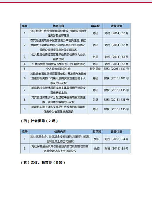 合同印花税税率(承揽合同印花税税率) 合同印花税税率(承揽合同印花税税率)