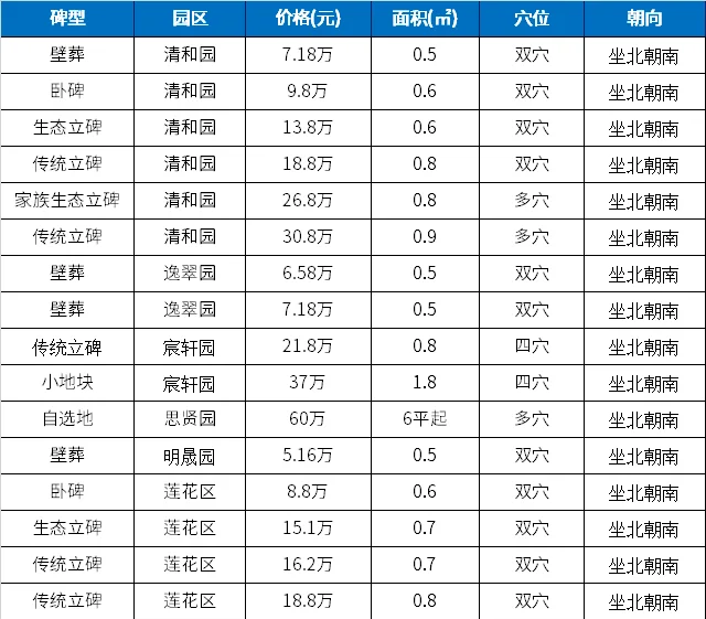 北京树葬需要多少钱(北京哪有树葬和花葬?) 北京树葬需要多少钱(北京哪有树葬和花葬?)