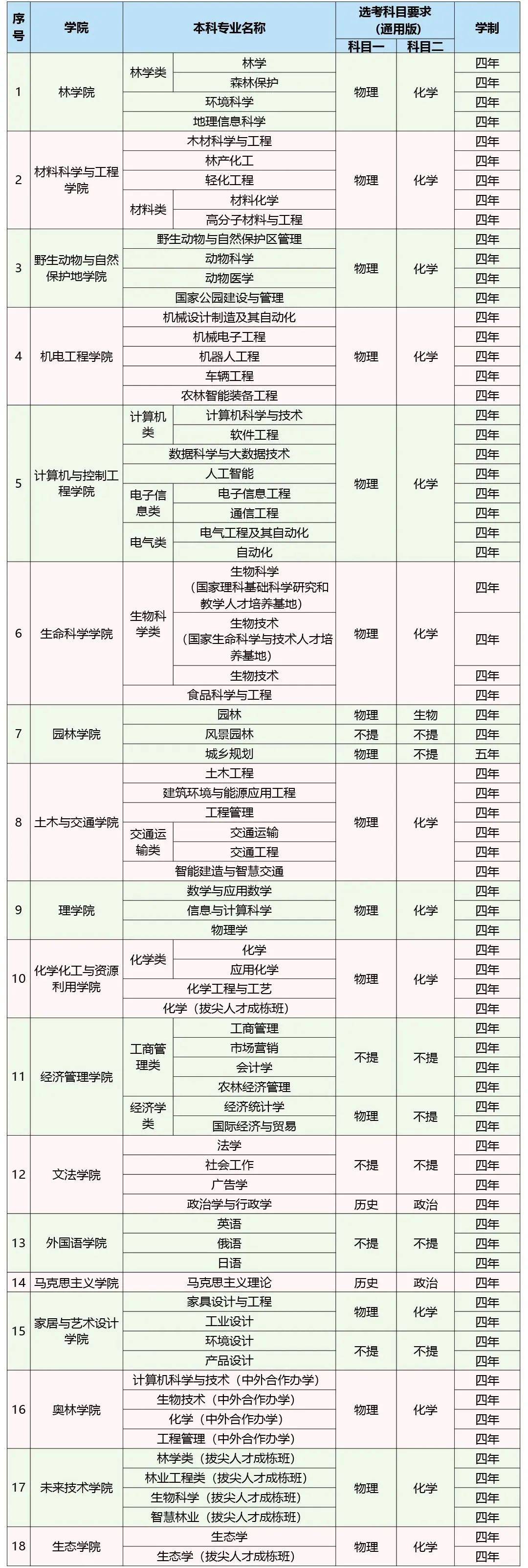 东北林业大学是985还是211(东北林业大学是985还是211全国排名第几) 东北林业大学是985还是211(东北林业大学是985还是211全国排名第几)