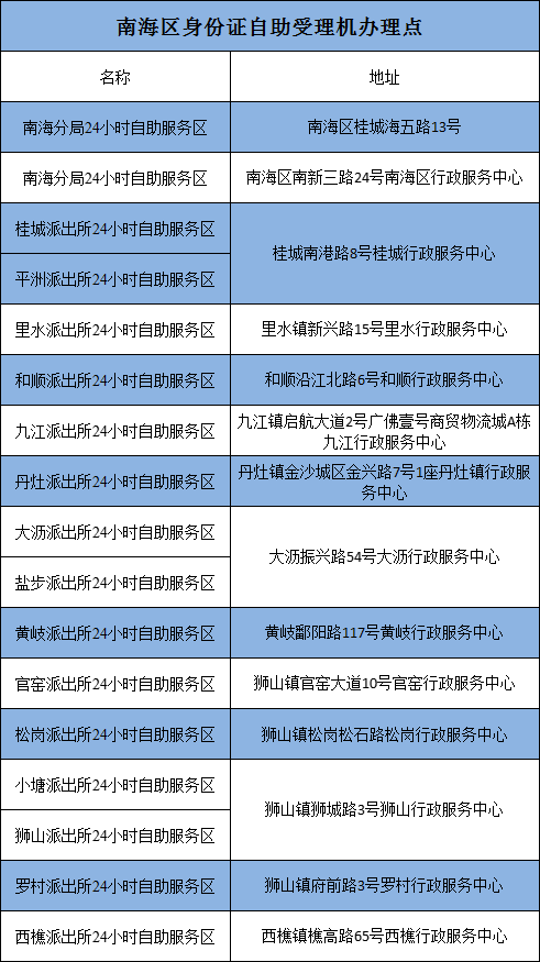 身份证丢失了怎么办(在外地身份证丢失了怎么办) 身份证丢失了怎么办(在外地身份证丢失了怎么办)