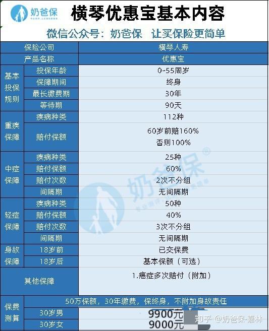 横琴注册公司的优惠政策(在横琴注册公司要准备什么资料)