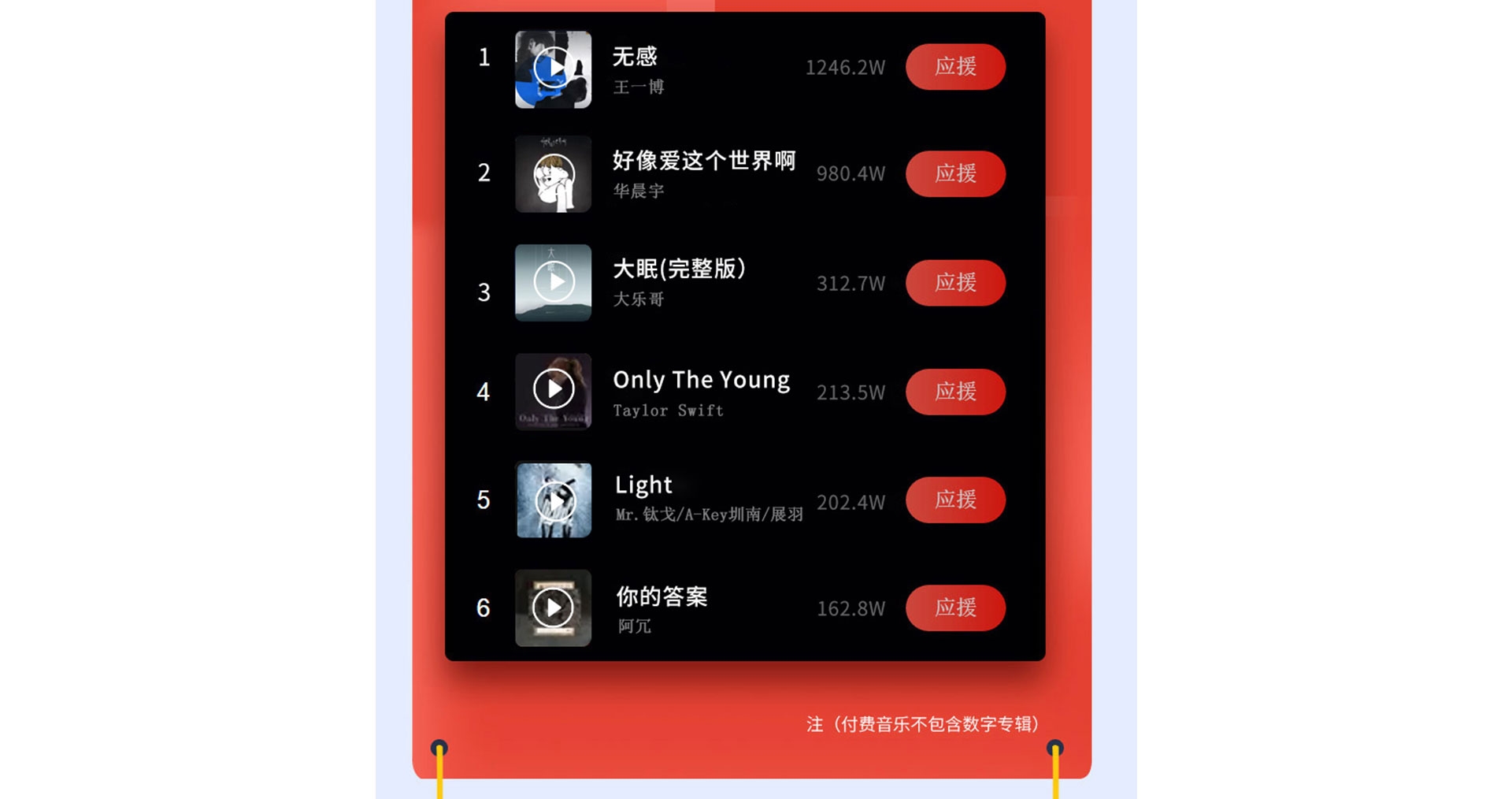 网易云黑胶vip和音乐包的区别(网易云音乐的黑胶vip和音乐包区别) 网易云黑胶vip和音乐包的区别(网易云音乐的黑胶vip和音乐包区别)