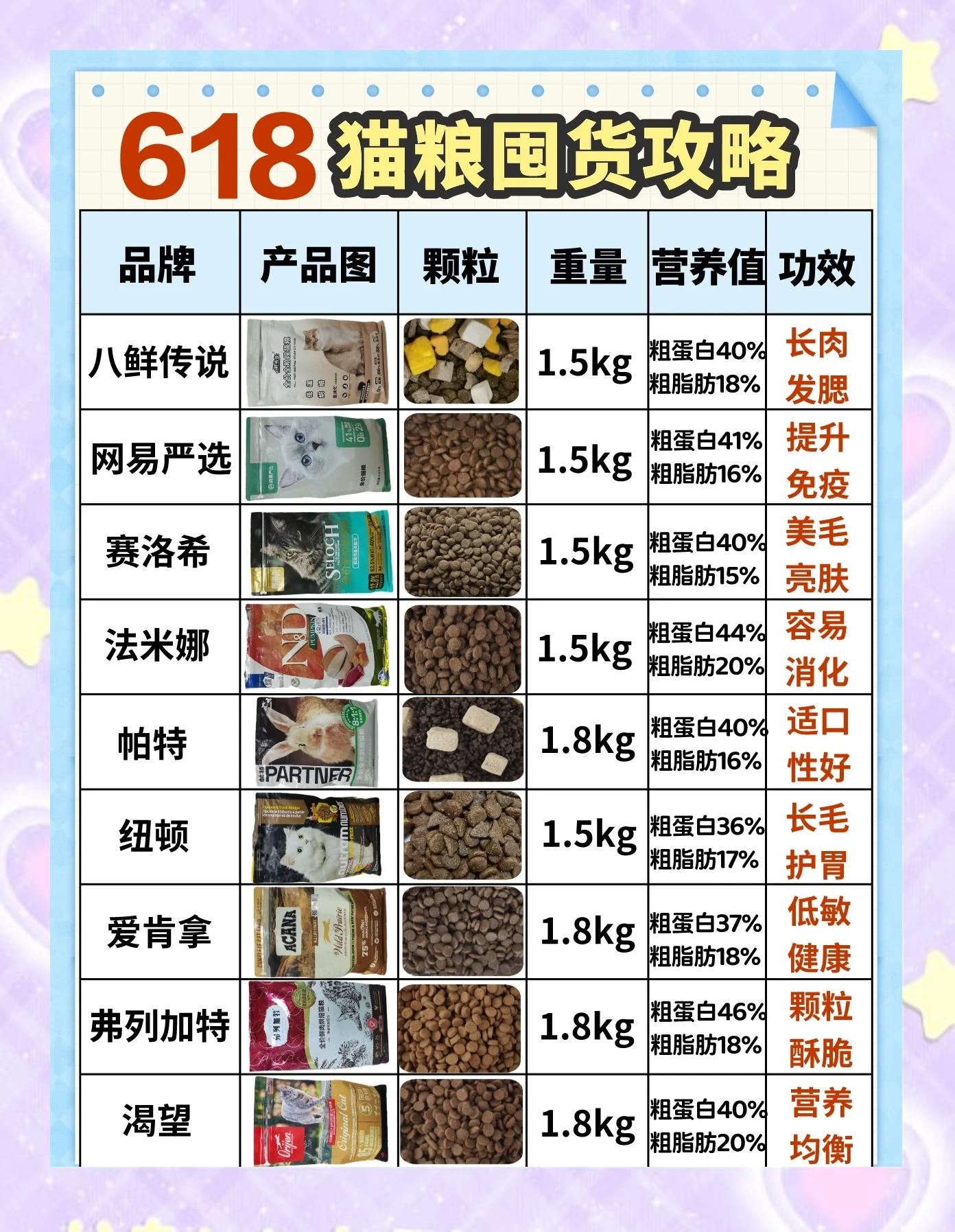 猫粮没有了吃什么应急(猫粮没有了吃什么应急处理)
