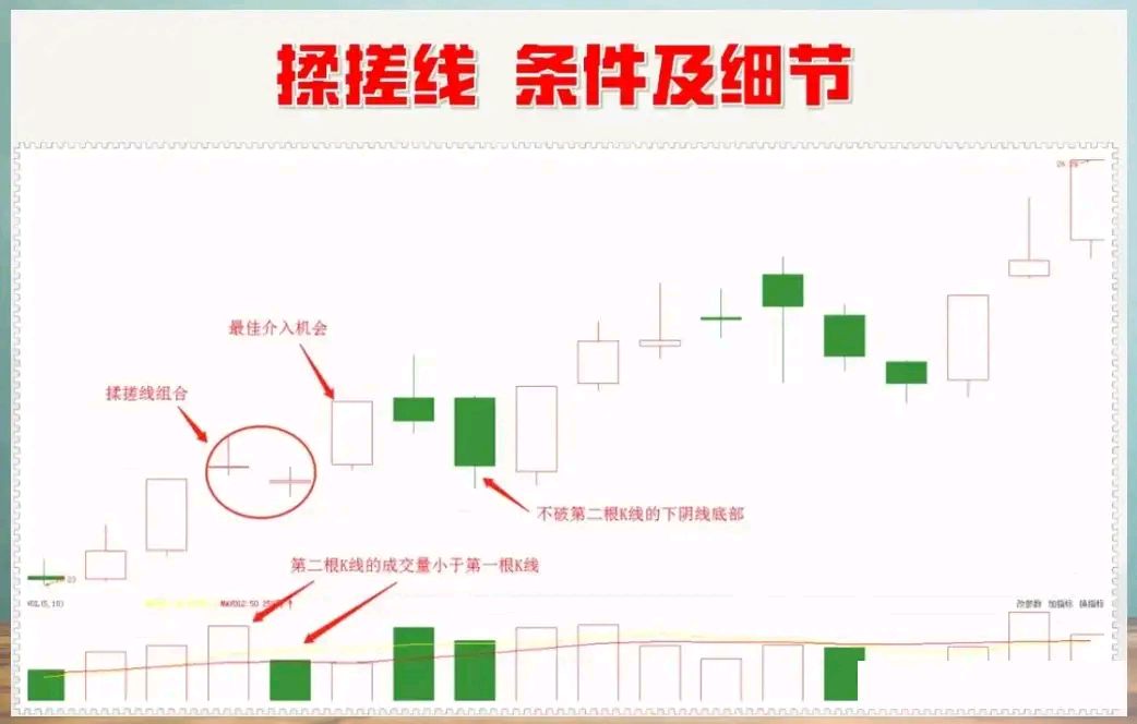 揉搓线的形态组合(揉搓线的形态组合有哪些)