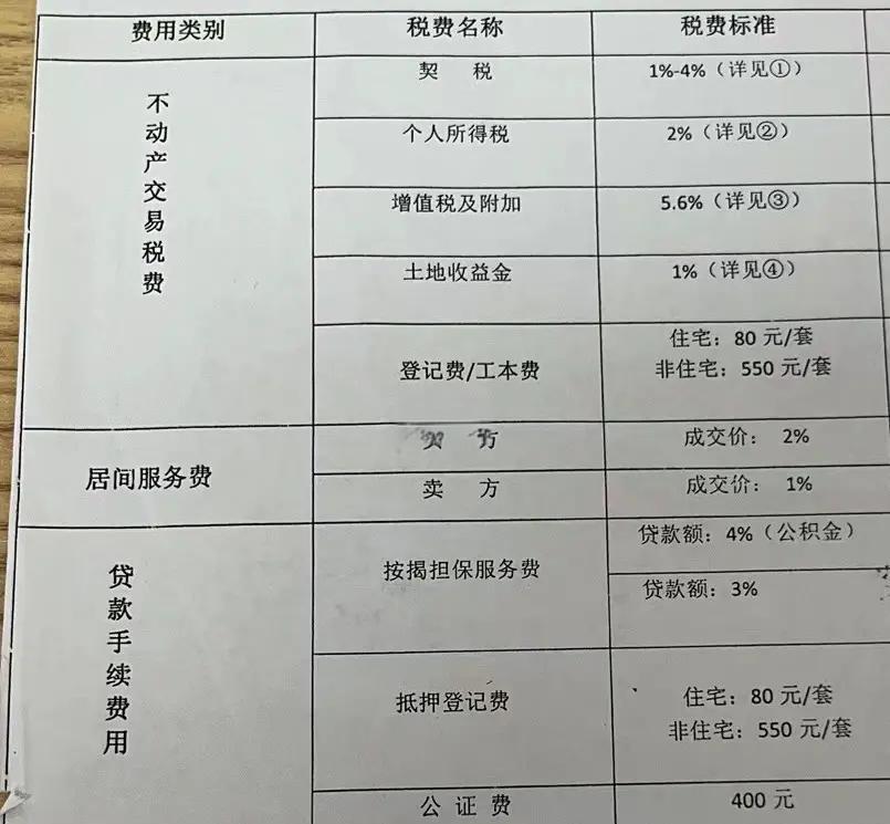 中介费超过多少犯法(中介费超过3%,怎么处罚)