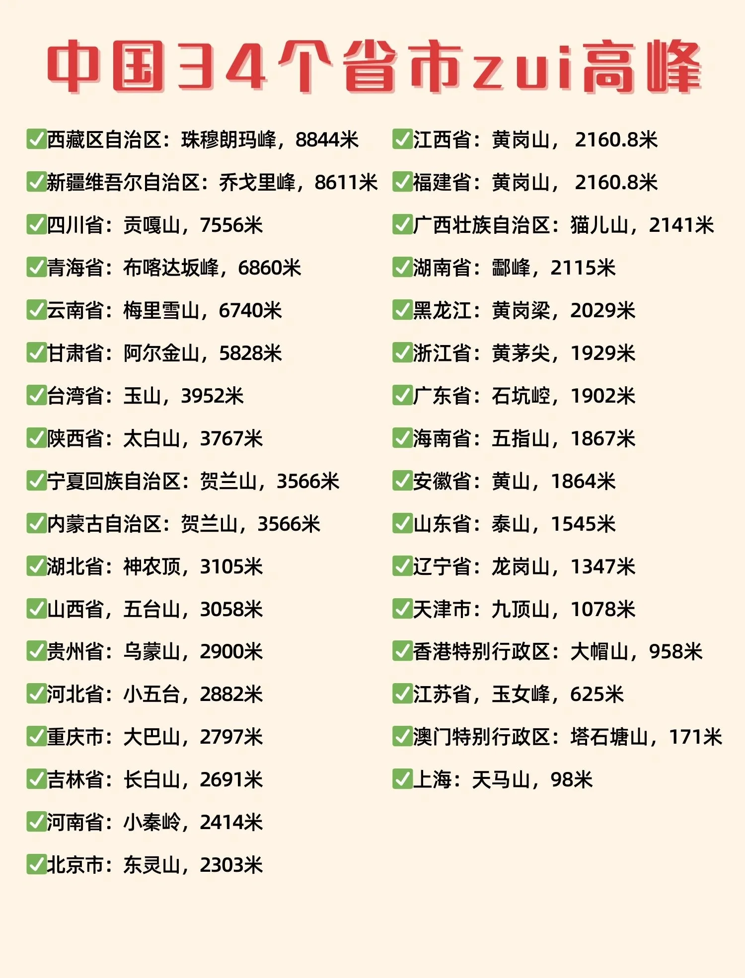 现在海拔高度是多少(现在海拔高度是多少华为)