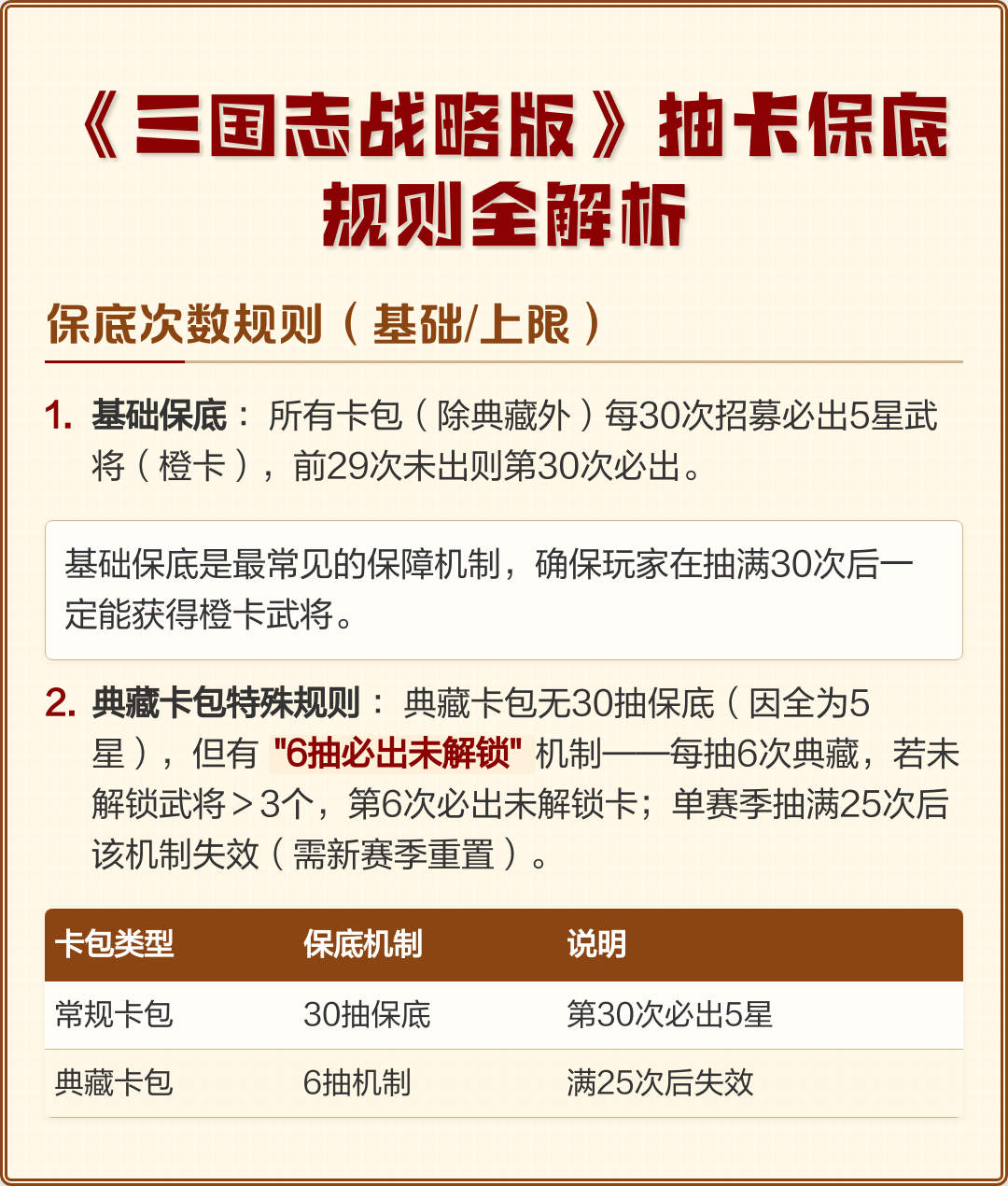 三国志战略版必须留的橙卡(三国志战略版橙卡30次必出) 三国志战略版必须留的橙卡(三国志战略版橙卡30次必出)