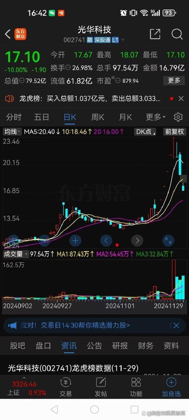 股票缩量是什么意思?(股票缩量上涨是什么意思?)