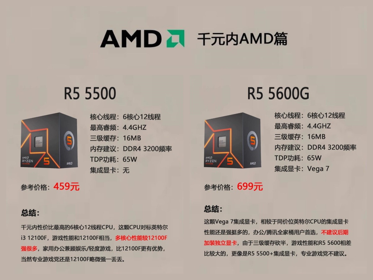 r52600相当于英特尔哪个(r52600x相当于英特尔哪个)