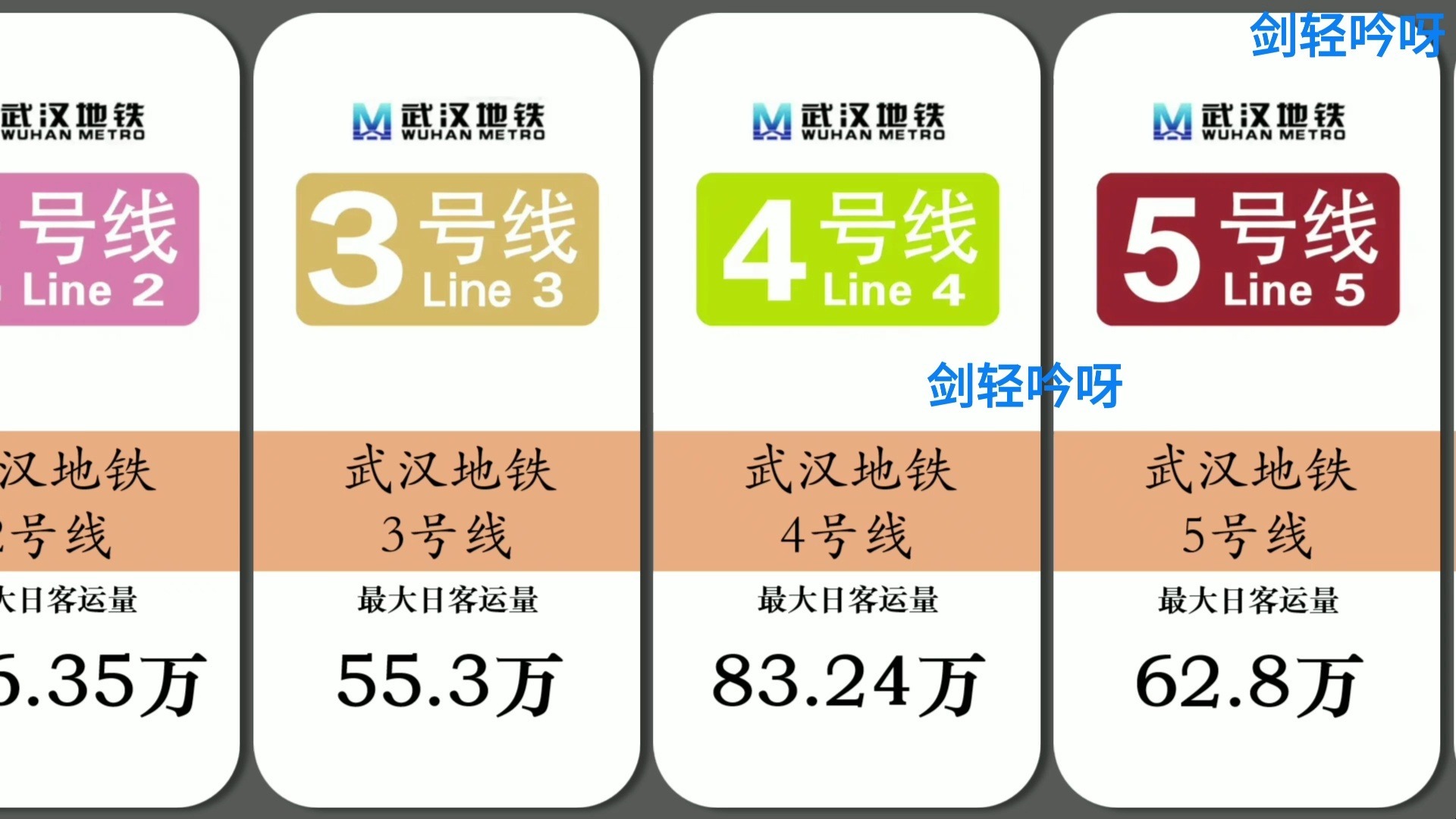 武汉地铁最新消息(武汉地铁最新消息规划高清图)