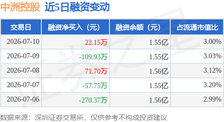 中洲控股最新消息(中洲控股是什么类型的企业)
