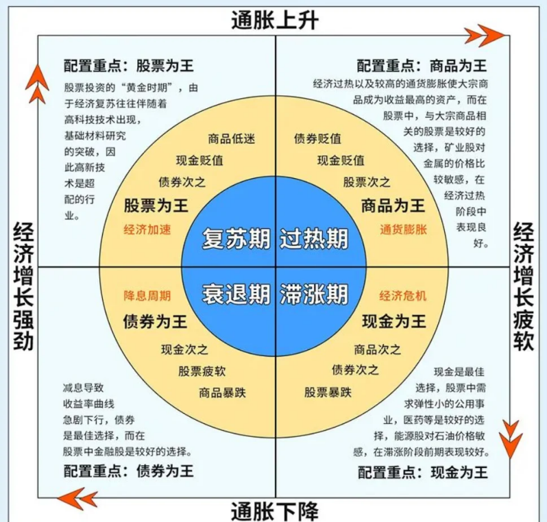 马丁格尔策略(马丁格尔策略是什么意思)