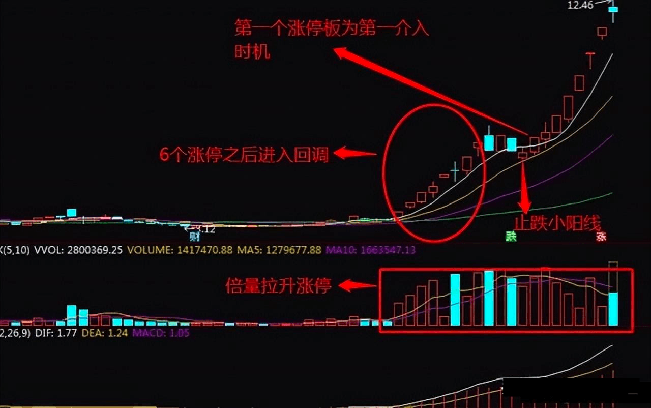 尾盘30分钟选股法(尾盘30分钟选股法代码)