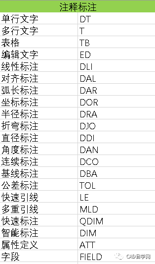 cad复制快捷键(cad 复制快捷键) cad复制快捷键(cad 复制快捷键)