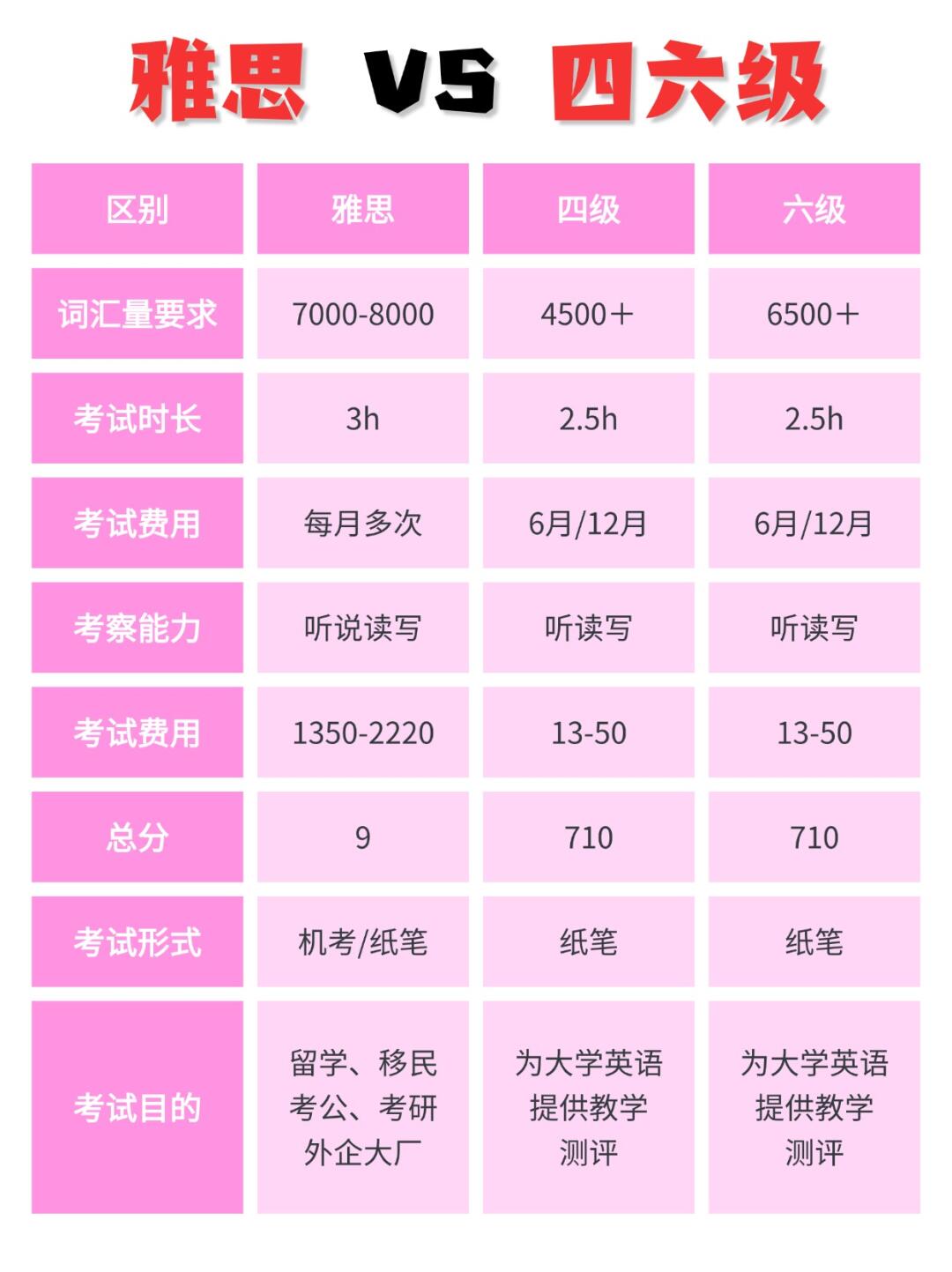 六级英语多少分过关(六级英语多少分就过了)