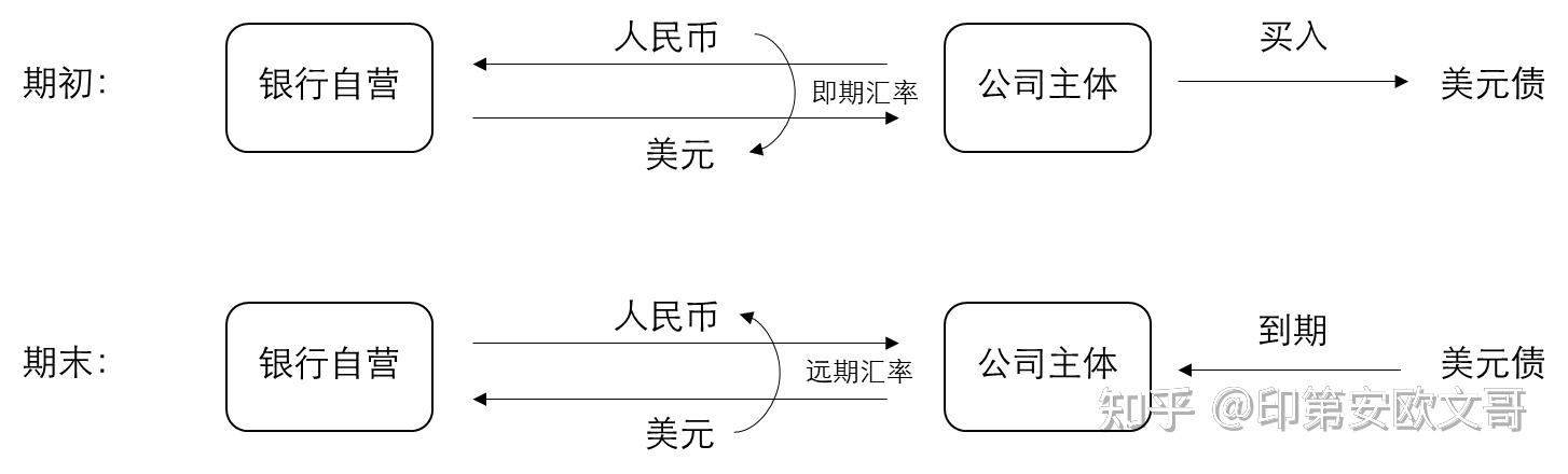 货币互换(中国货币互换)
