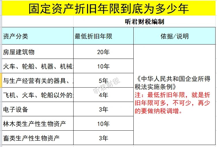 固定资产什么时候开始计提折旧(固定资产什么时候开始计提折旧的) 固定资产什么时候开始计提折旧(固定资产什么时候开始计提折旧的)