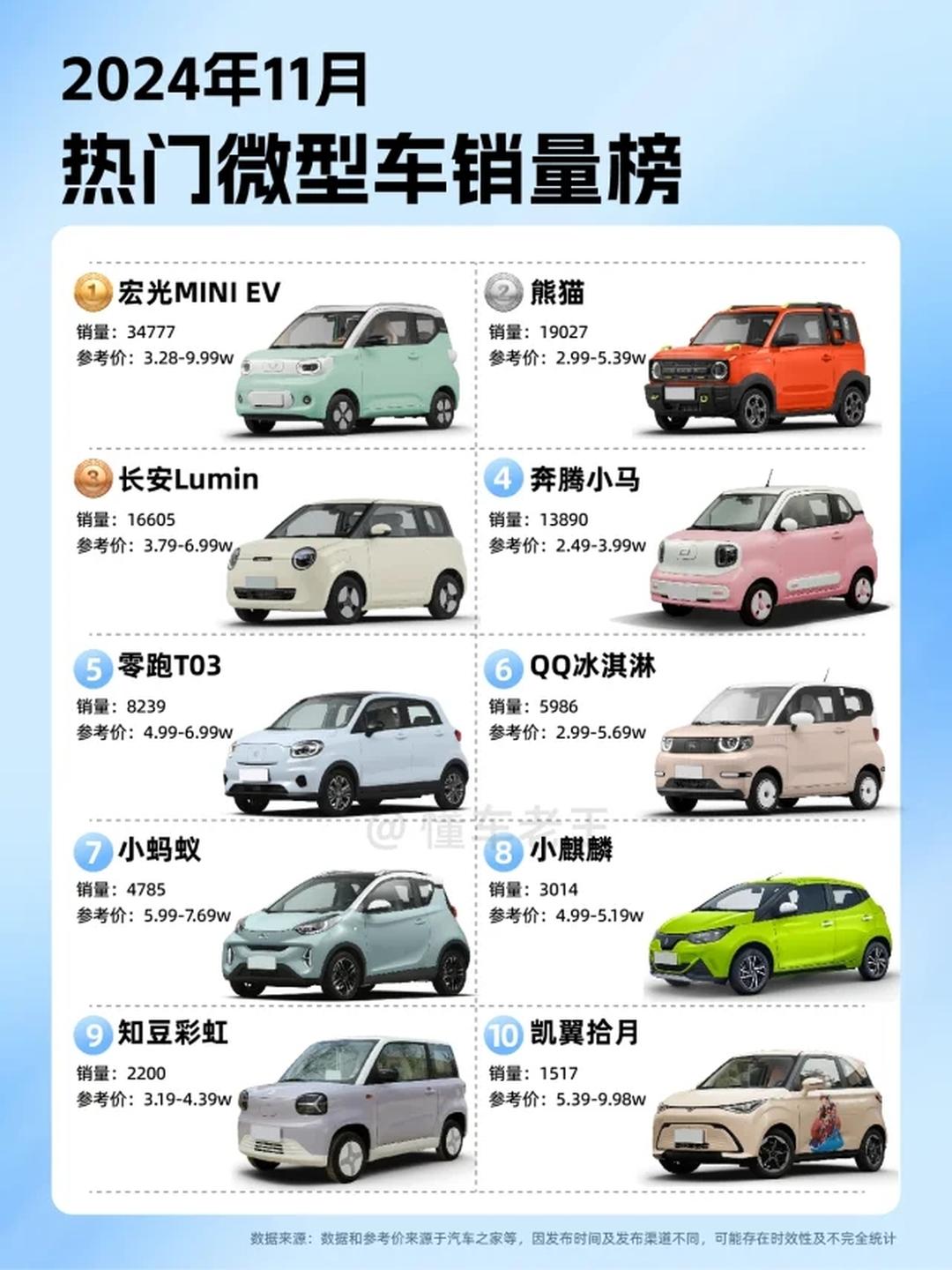 女士两厢车排名前10名(女士两厢车排名前10名图片)